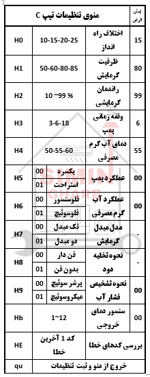 پکیج تاچی منوی تنظیمات تیپ C